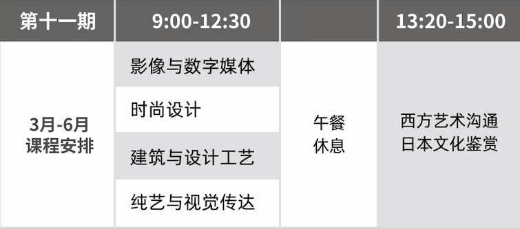 周末预备课程课程时间安排图（上课时间与课程模块）