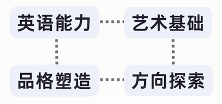 春季入学学制说明示意图