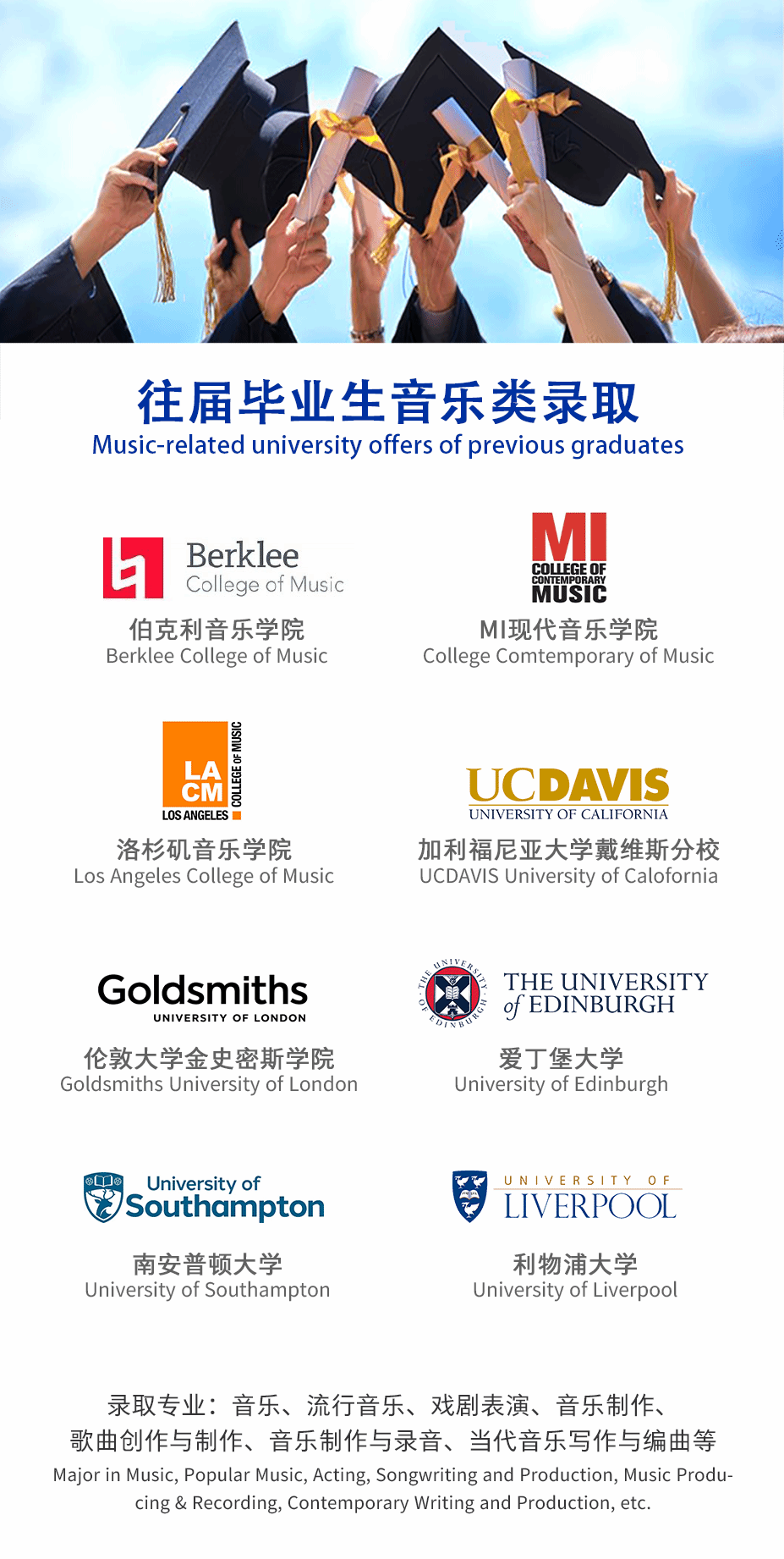 音乐相关专业发展路径信息图：制作、教育、管理与疗愈方向