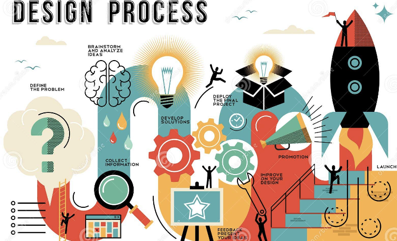 DT 设计过程流程图:从定义问题到评估最终原型的完整路径